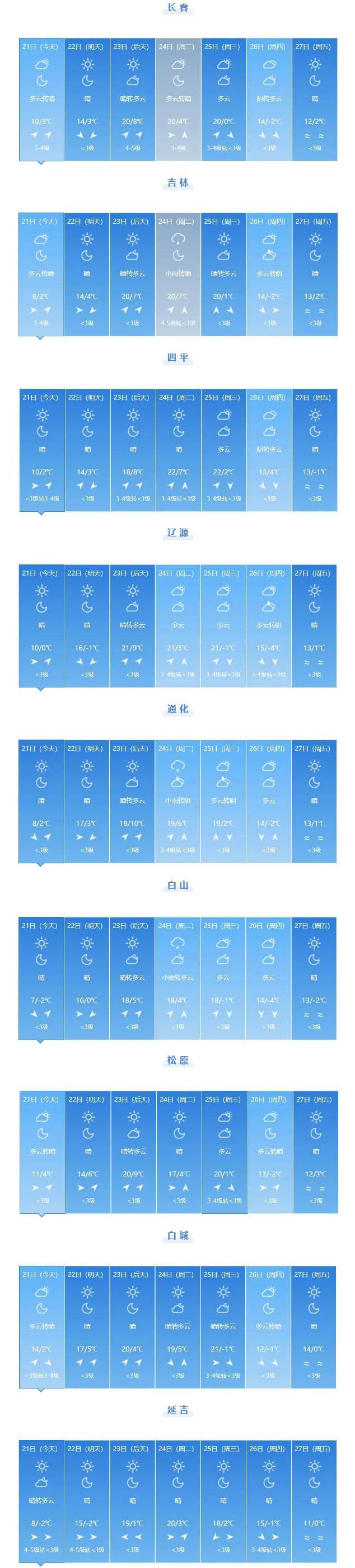 @​吉林人 未来一周咋穿衣服？天气预报来了！