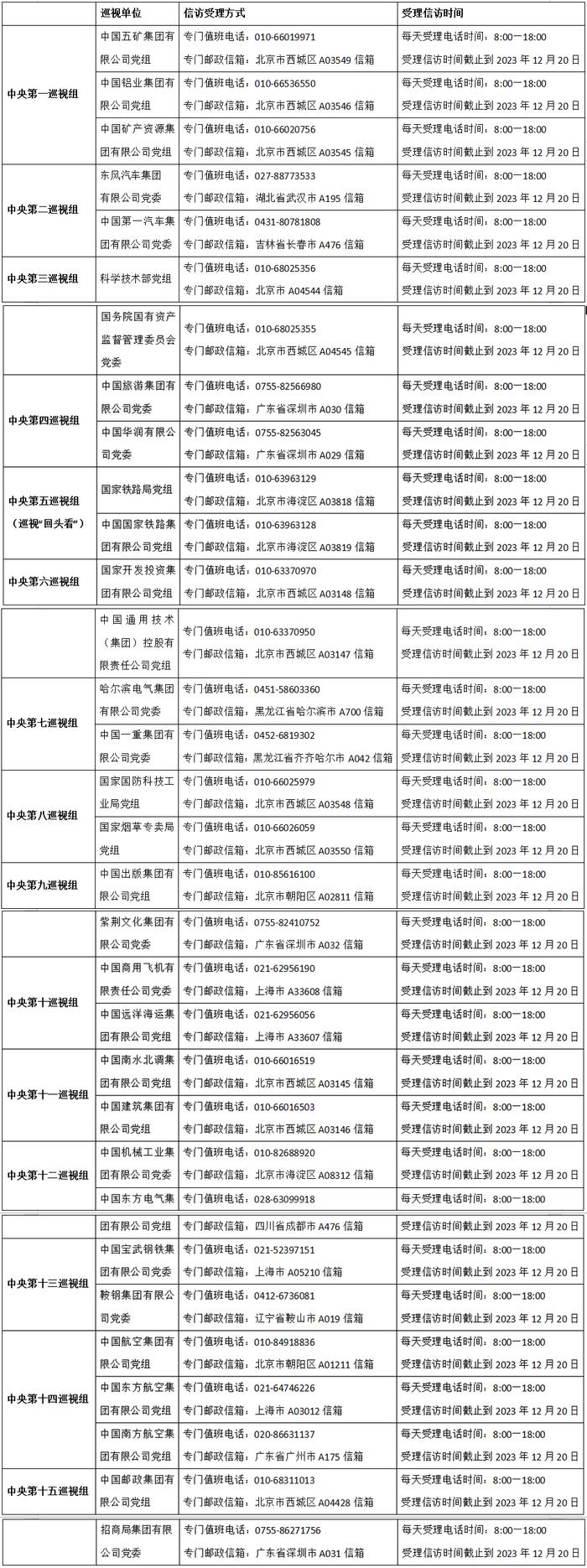 二十届中央第二轮巡视已进驻32家单位！联系方式公布