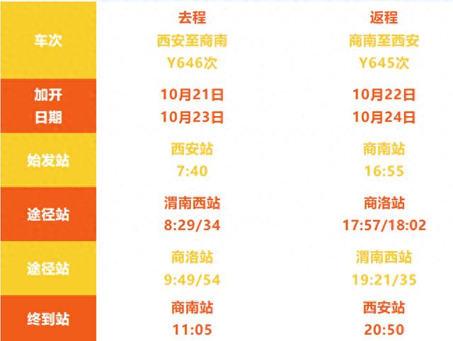 陕西发布重要天气预报！预计未来一周西安无明显降水天气