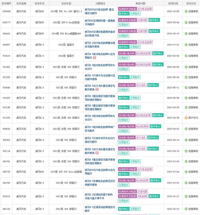 新能源车企倒闭了，我买的车该怎么办？