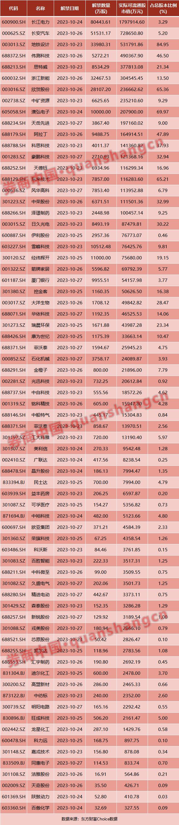 周末影响一周市场十大消息：央行、证监会重磅发布！新能源汽车、芯片大消息，千亿巨头陷"小便门"