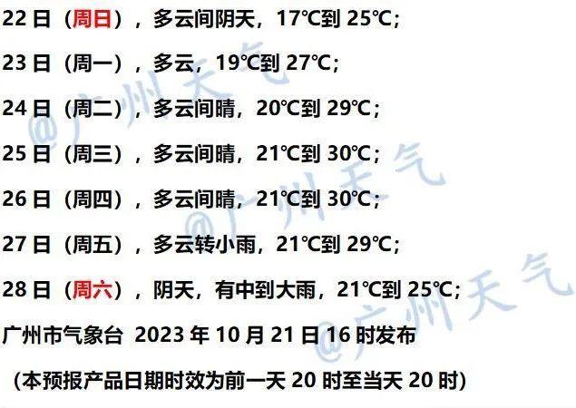 秋凉体验卡余额不足，广州将重回30℃，下一轮降温在……