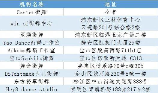 【探索】这4项奥运会资格系列赛项目（内附场地推荐），你了解多少？