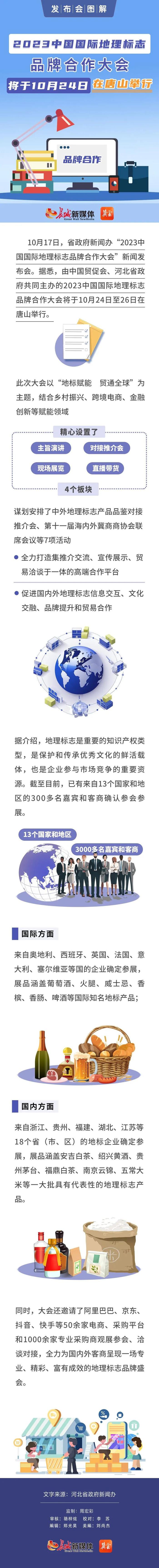 发布会图解 | 2023中国国际地理标志品牌合作大会将于10月24日在唐山举行