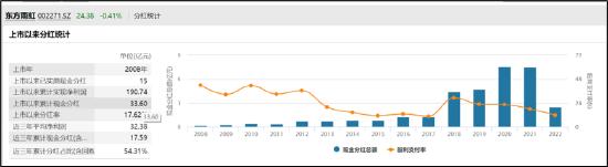 东方雨虹董秘公开“吹票”背后：实控人李卫平股票质押平仓风险与员工持股兜底压力