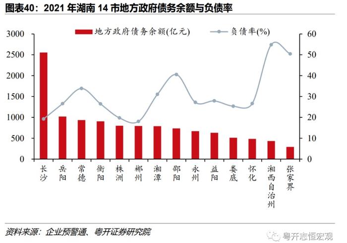 湖南财政收支矛盾突出：债务率约137%，发债643亿防风险│特殊债观察之十二