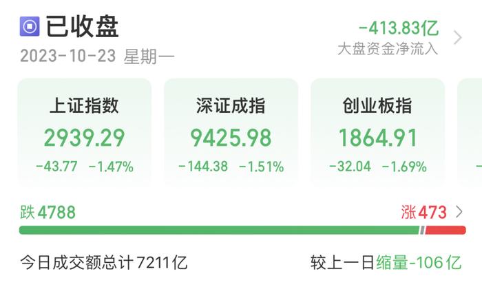 12连板，超级黑马再涨停！AI芯片龙头20cm跌停！低市值的活跃股出炉，市盈率最低不到10倍