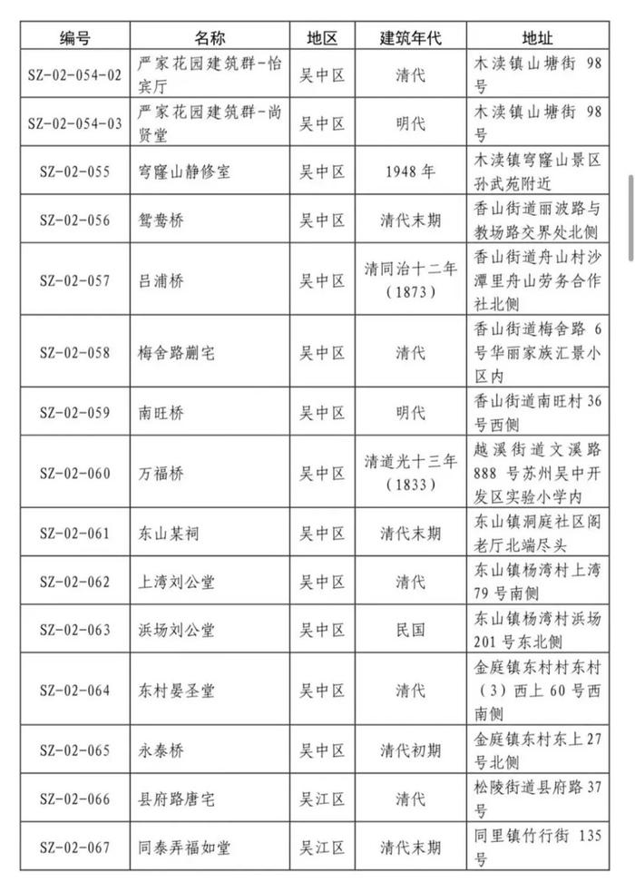 共237处！苏州第二批历史建筑公布