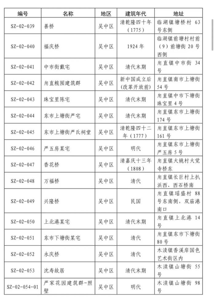 共237处！苏州第二批历史建筑公布