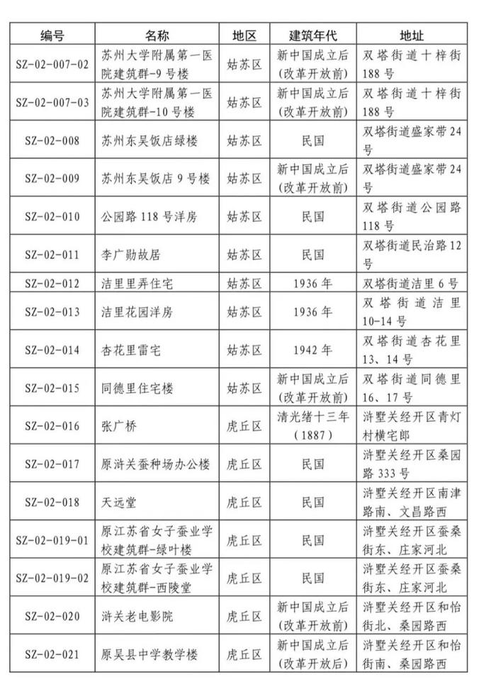 共237处！苏州第二批历史建筑公布