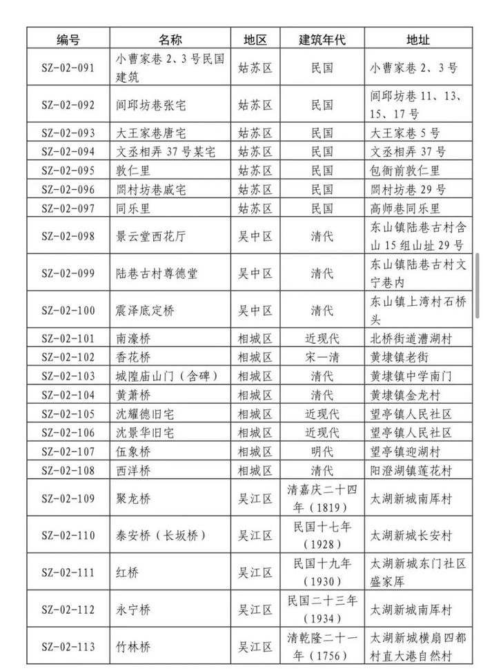 共237处！苏州第二批历史建筑公布