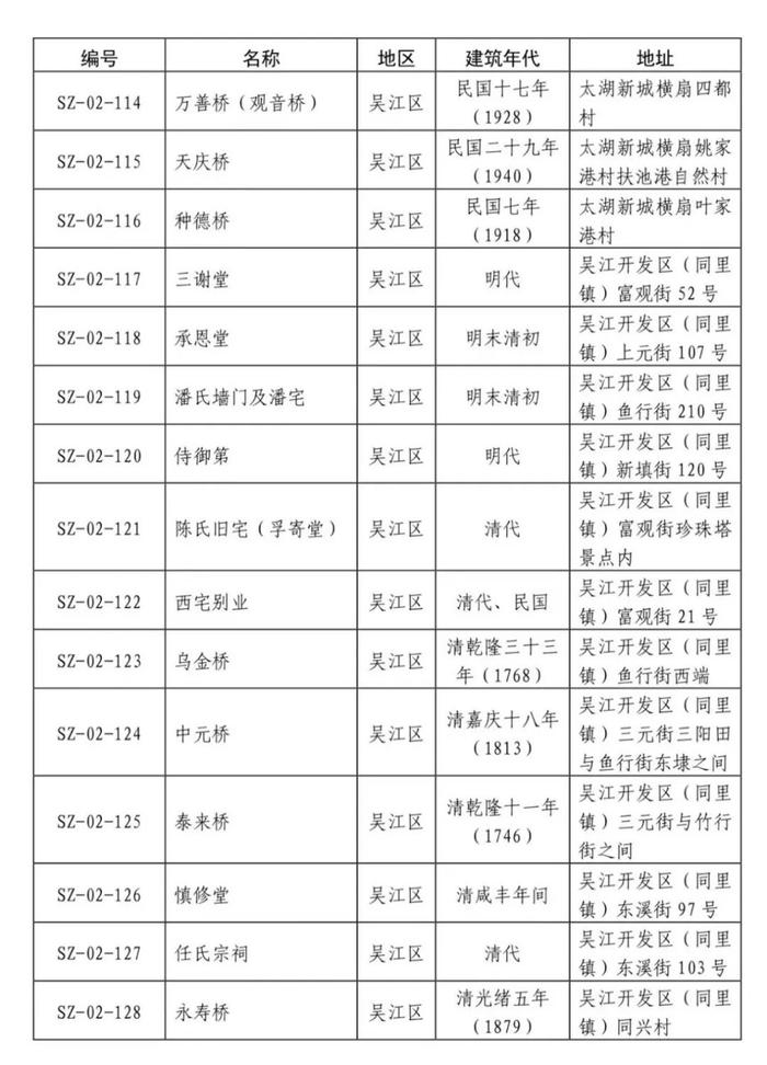 共237处！苏州第二批历史建筑公布