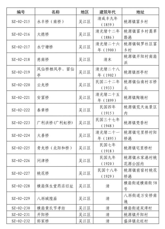 共237处！苏州第二批历史建筑公布