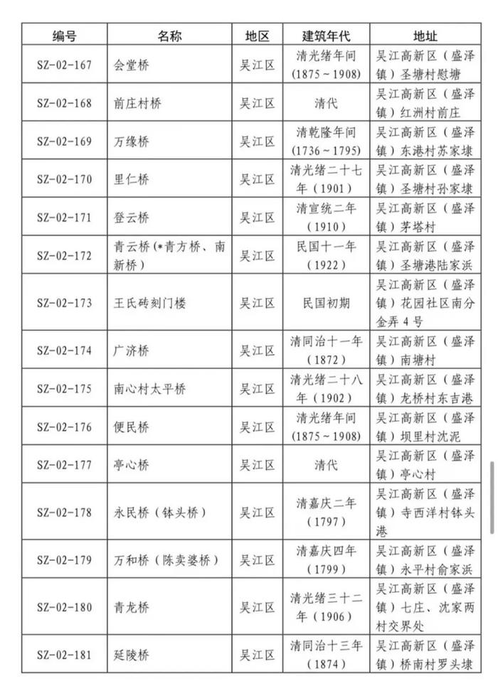 共237处！苏州第二批历史建筑公布