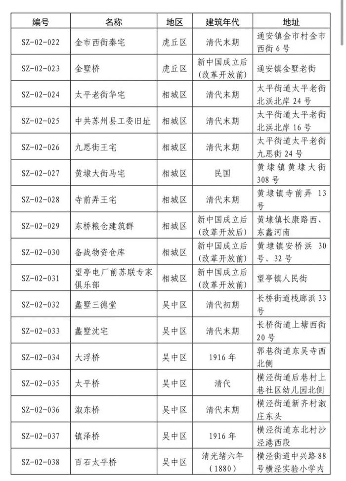 共237处！苏州第二批历史建筑公布