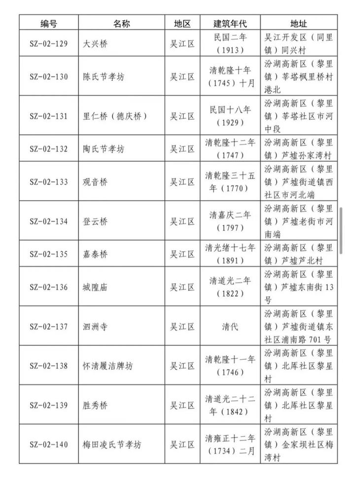 共237处！苏州第二批历史建筑公布