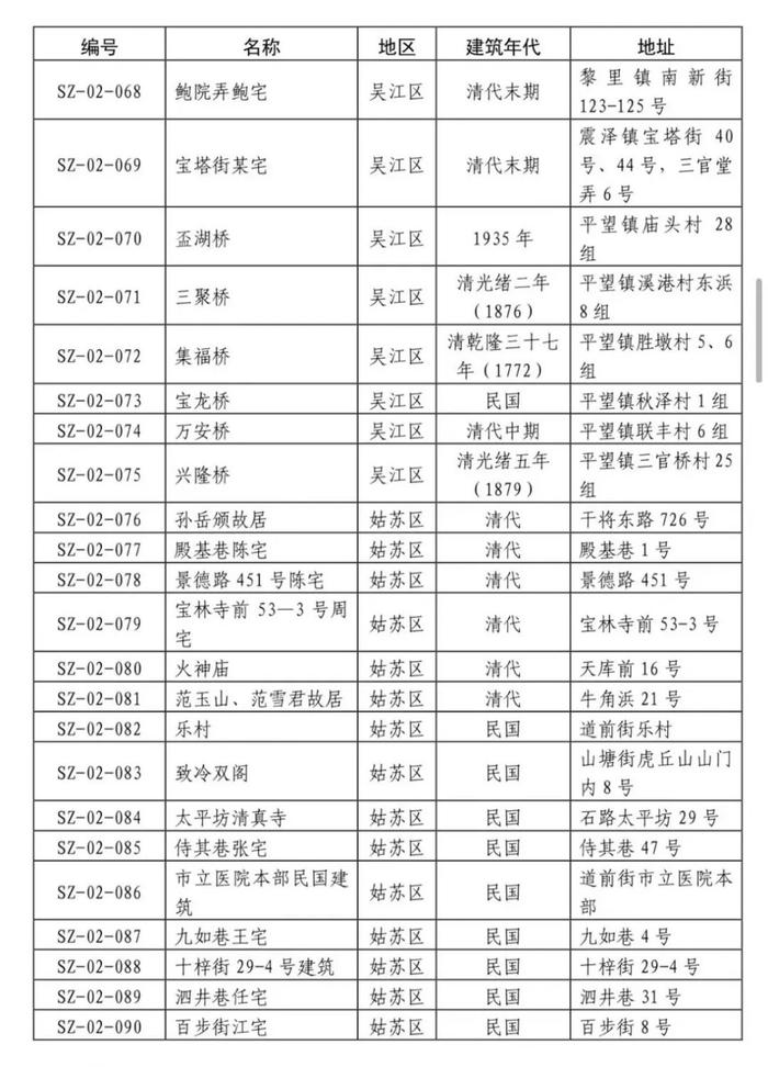 共237处！苏州第二批历史建筑公布