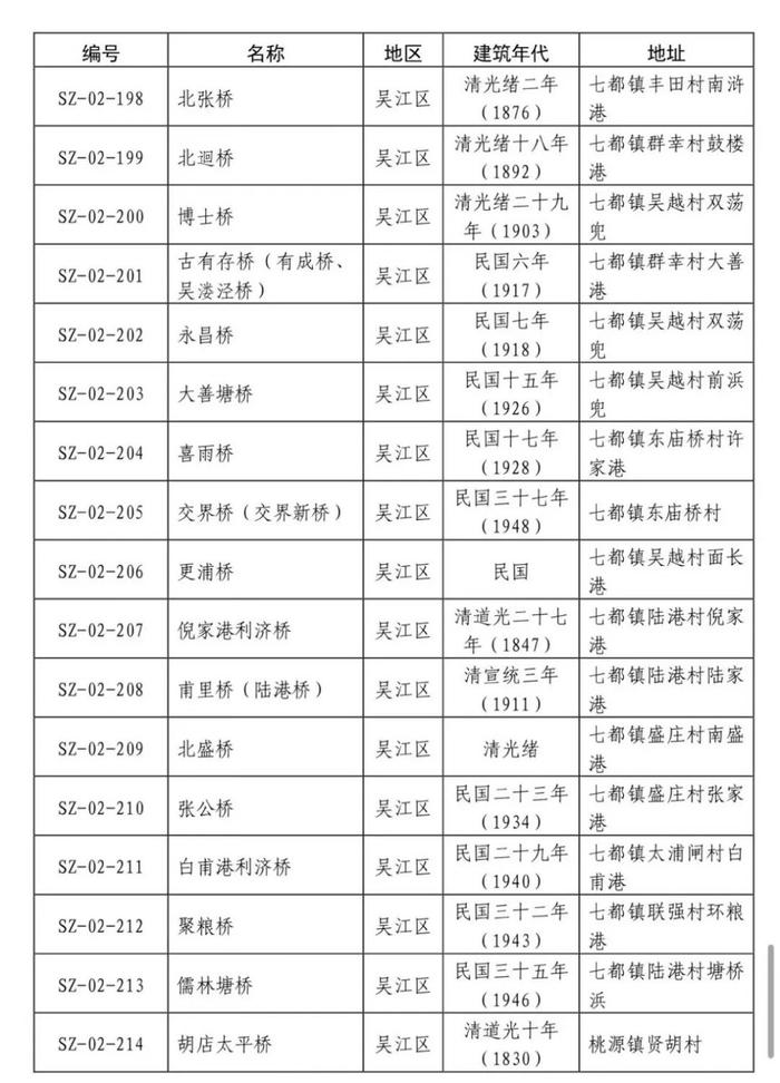 共237处！苏州第二批历史建筑公布