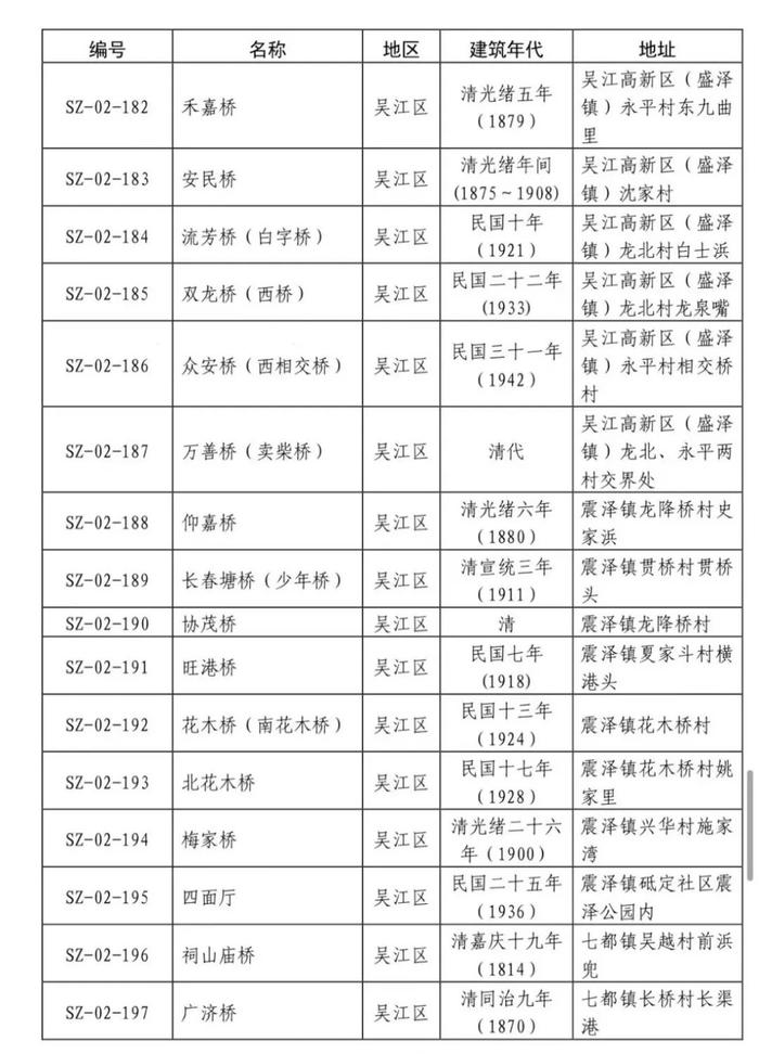 共237处！苏州第二批历史建筑公布