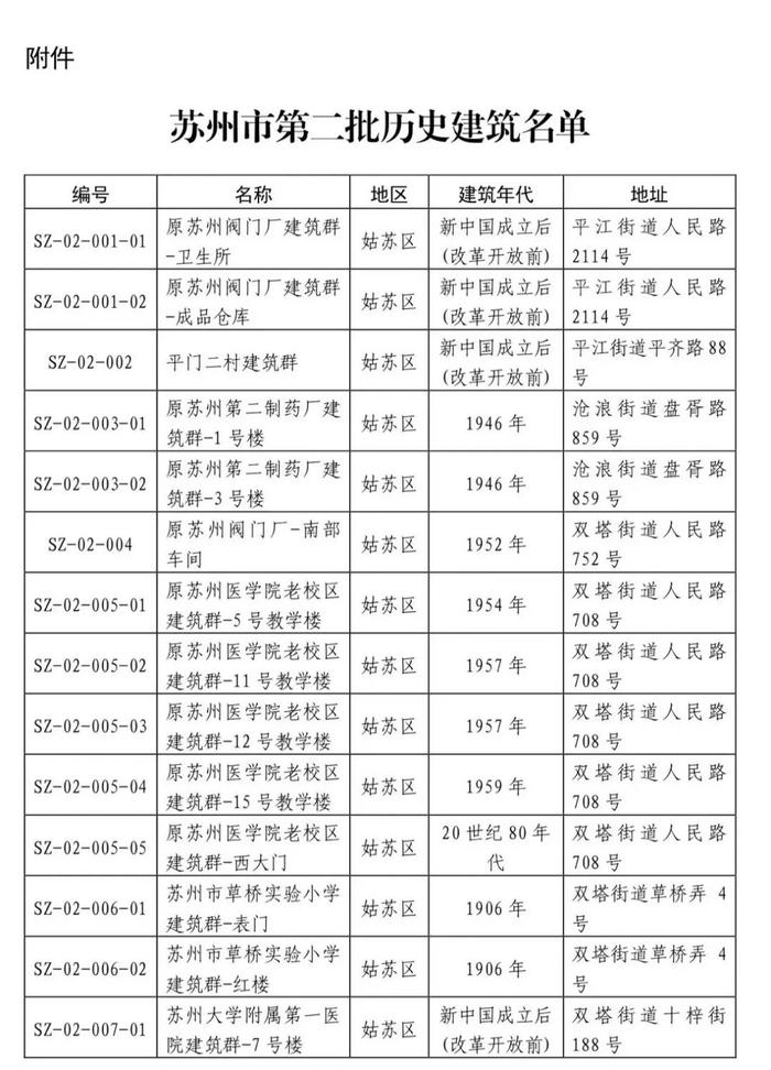 共237处！苏州第二批历史建筑公布