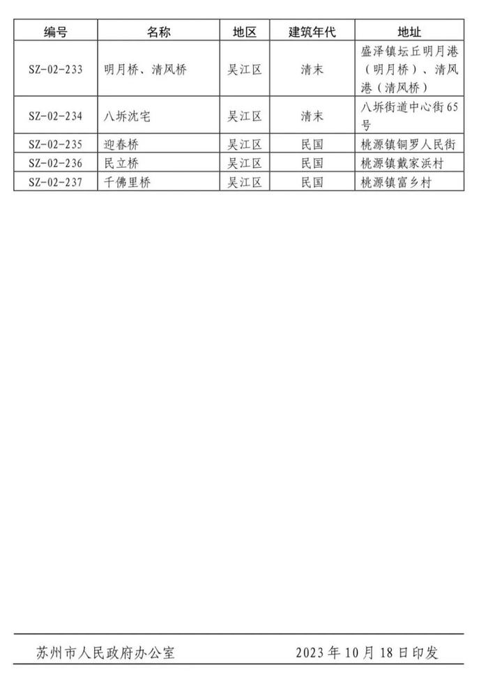 共237处！苏州第二批历史建筑公布