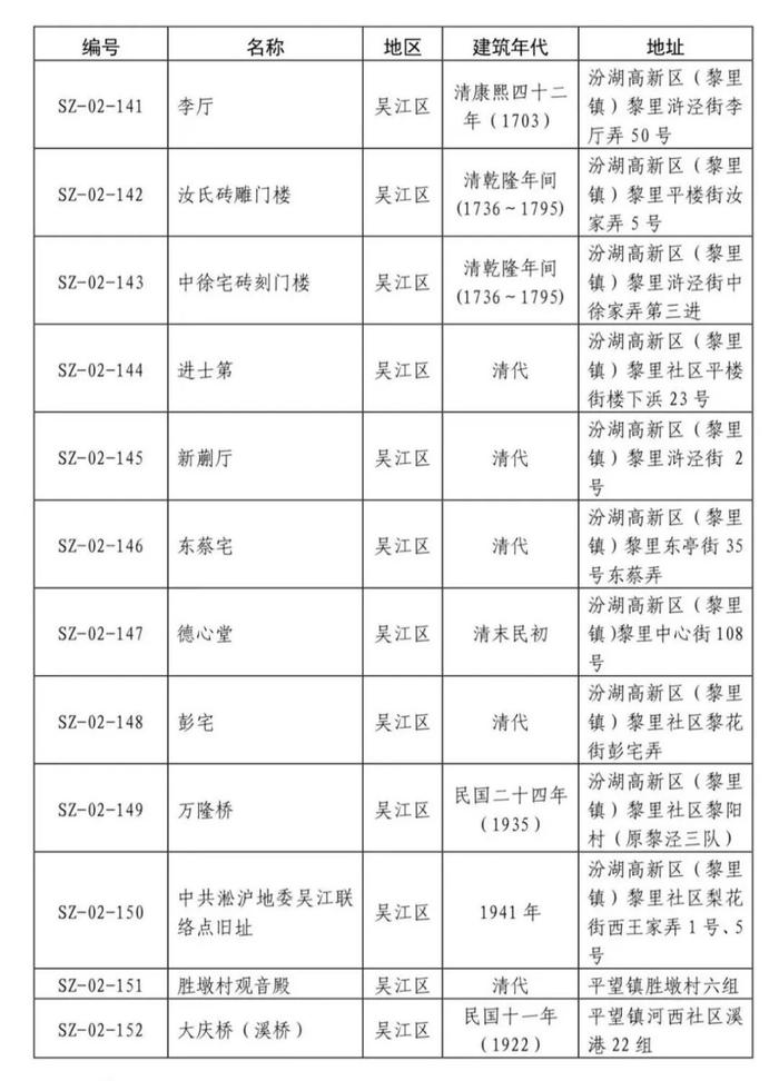 共237处！苏州第二批历史建筑公布