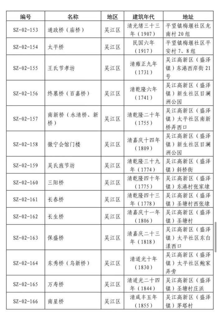 共237处！苏州第二批历史建筑公布