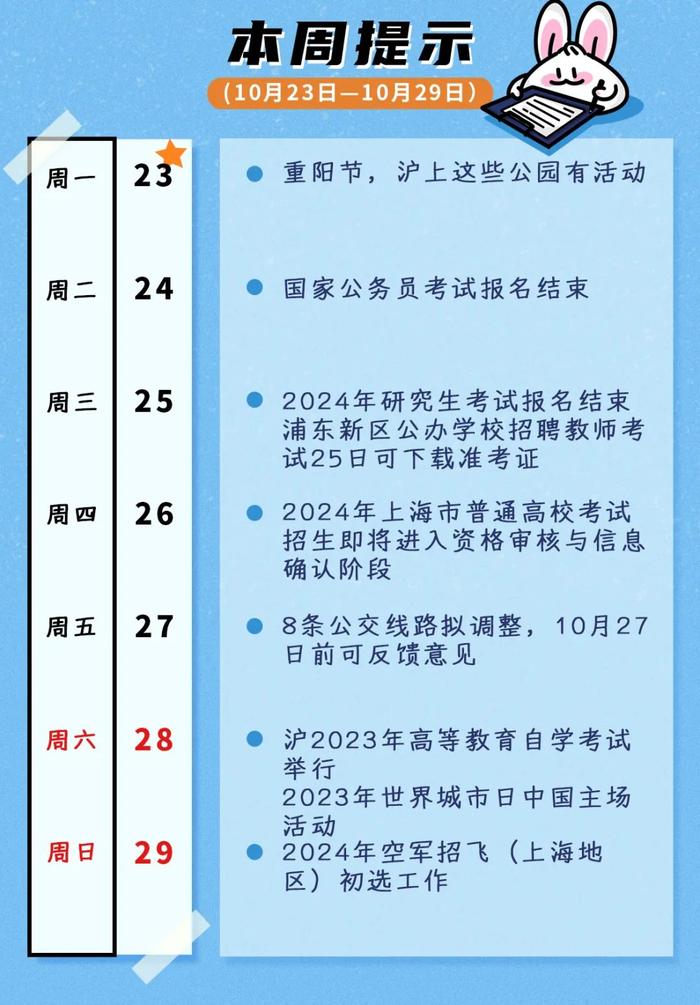 今日重阳节，国考、研究生考试报名即将截止……本周提示来了