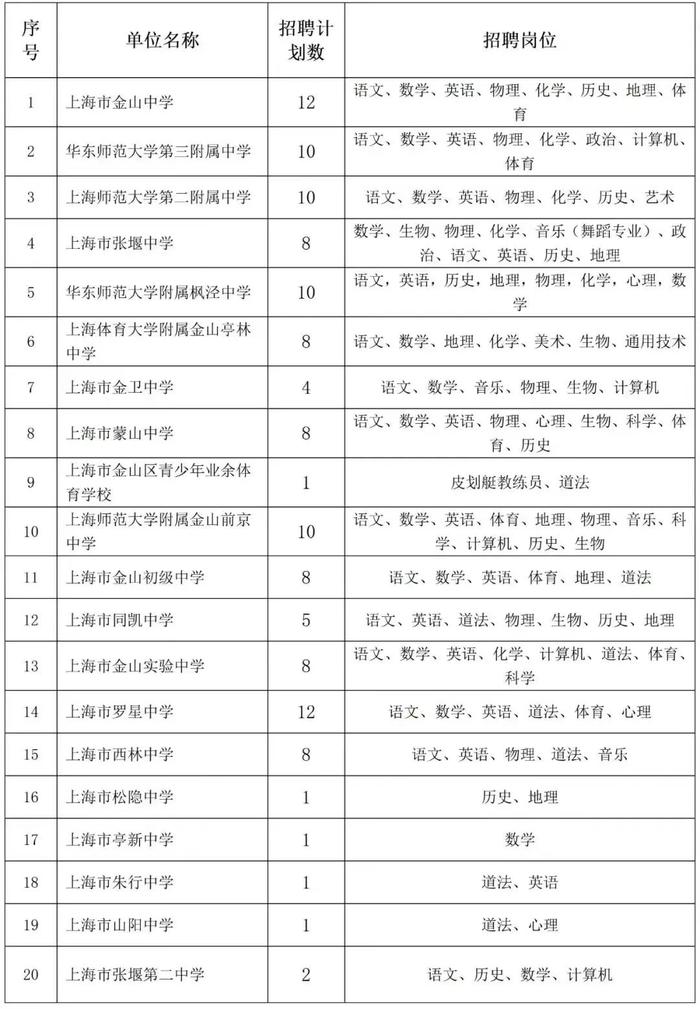 今日重阳节，国考、研究生考试报名即将截止……本周提示来了