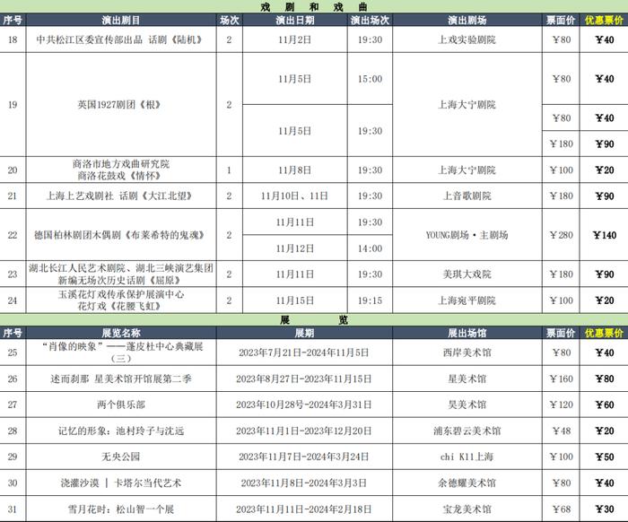 【便民】明早开售！中国上海国际艺术节第二轮优惠票购票指南在此→