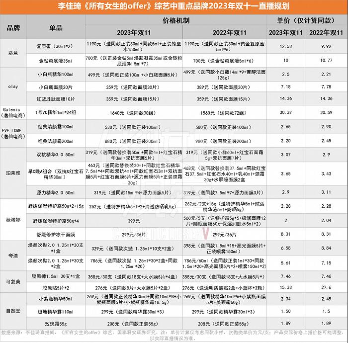 今年双11，美妆更卷了？