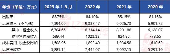 南京首单园区REITs“上新”，华泰紫金南京建邺产业园REIT有哪些看点？