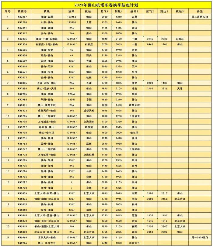 佛山机场10月29日起新增哈尔滨、西安航线！通达城市增加至20个