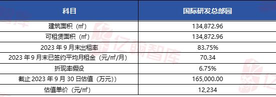 南京首单园区REITs“上新”，华泰紫金南京建邺产业园REIT有哪些看点？