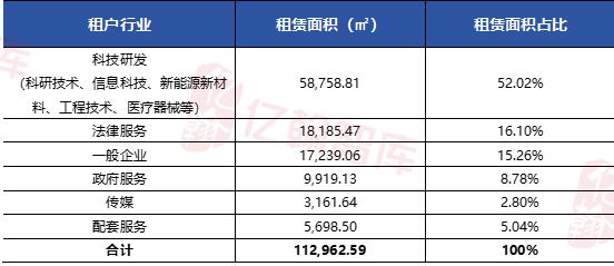 南京首单园区REITs“上新”，华泰紫金南京建邺产业园REIT有哪些看点？