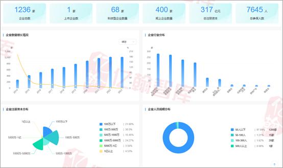 南京首单园区REITs“上新”，华泰紫金南京建邺产业园REIT有哪些看点？