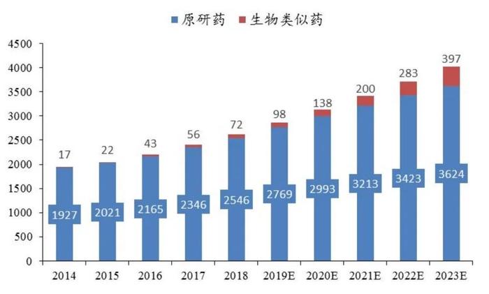 突然大爆发！四万亿超级巨头狂飙，什么信号？生物医药赛道或迎来最佳买点