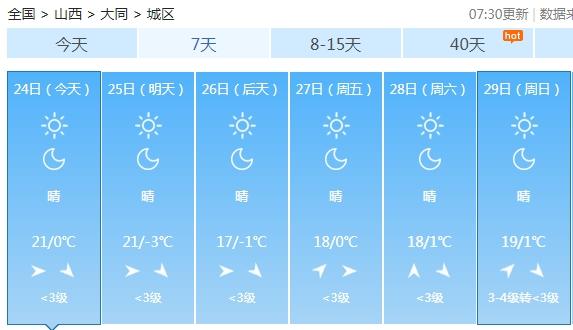 明天降温！“早穿棉袄午穿单”山西迎新一轮大风降温，最低气温-4℃+6级西北风