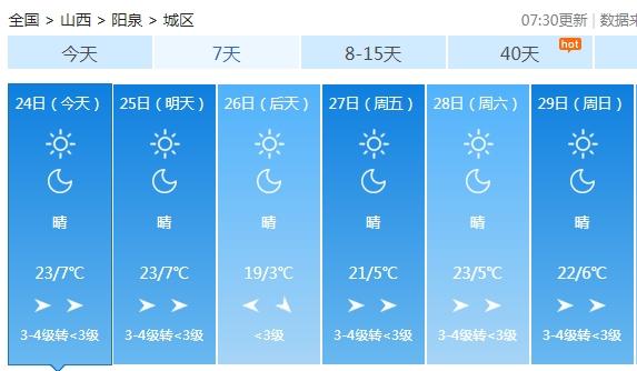 明天降温！“早穿棉袄午穿单”山西迎新一轮大风降温，最低气温-4℃+6级西北风