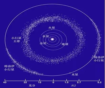 我国近地小行星防御任务曝光，有多少小行星会威胁地球？