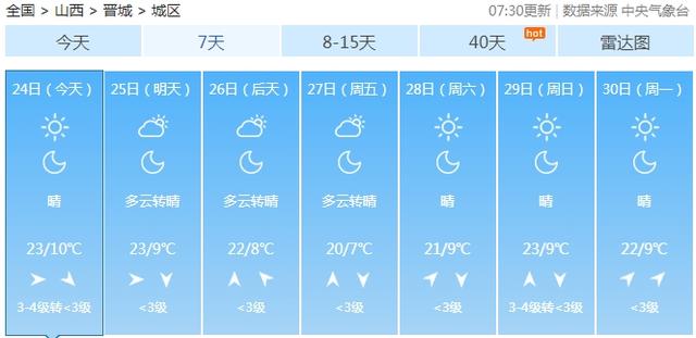 明天降温！“早穿棉袄午穿单”山西迎新一轮大风降温，最低气温-4℃+6级西北风