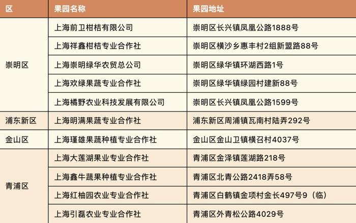 【提示】柑橘季到啦~怎么挑？哪里买？自己采？看这一篇就足够→