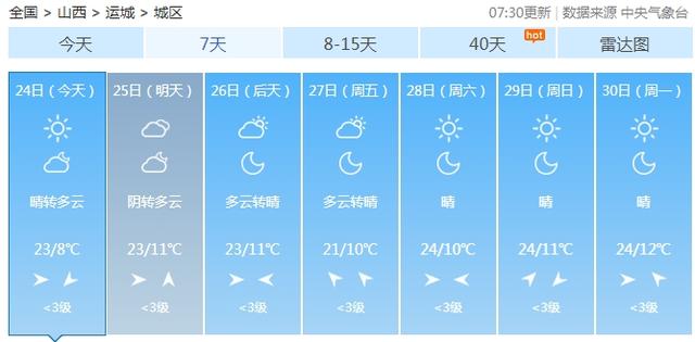 明天降温！“早穿棉袄午穿单”山西迎新一轮大风降温，最低气温-4℃+6级西北风