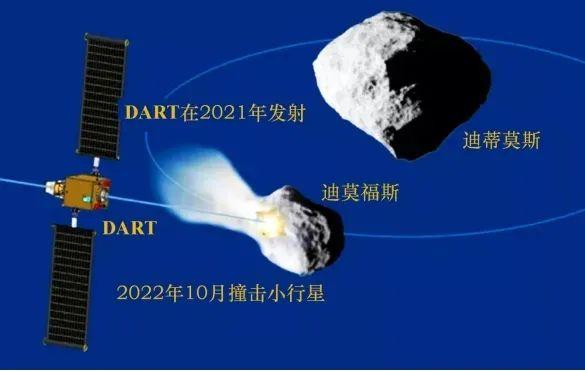 我国近地小行星防御任务曝光，有多少小行星会威胁地球？