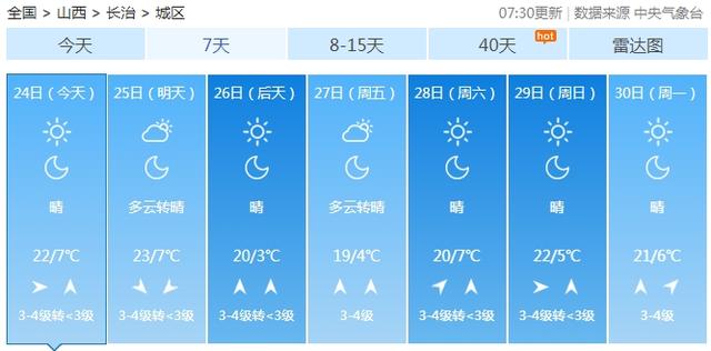 明天降温！“早穿棉袄午穿单”山西迎新一轮大风降温，最低气温-4℃+6级西北风