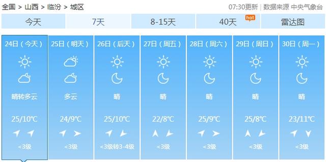 明天降温！“早穿棉袄午穿单”山西迎新一轮大风降温，最低气温-4℃+6级西北风