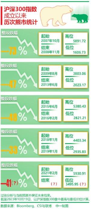 林义相：要适度控制资本市场资金合法流出到个人