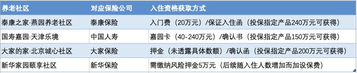 月入多少，才能住进北京的高端养老社区？