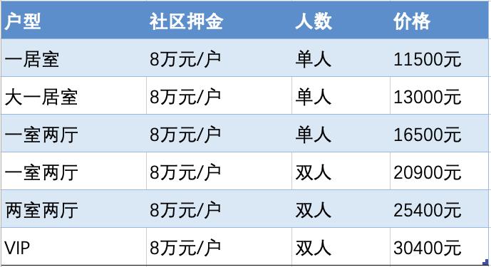 月入多少，才能住进北京的高端养老社区？