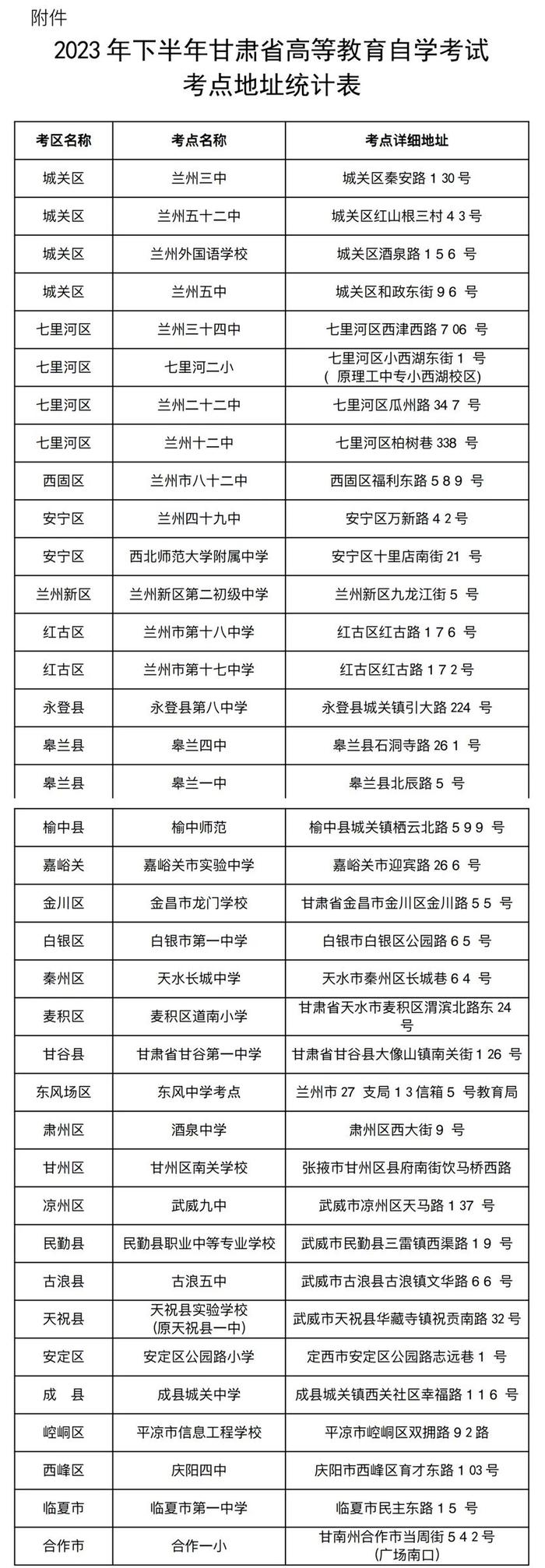 2023年下半年甘肃省自学考试温馨提示